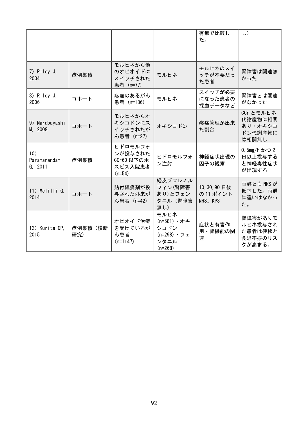 p.484