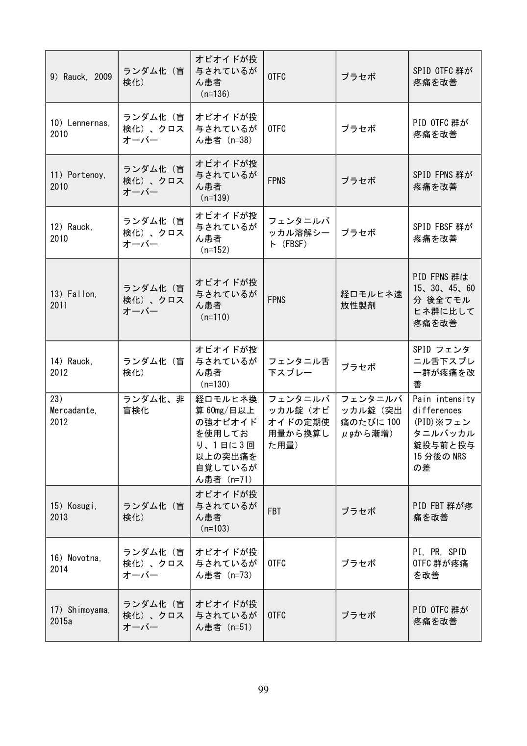 p.491