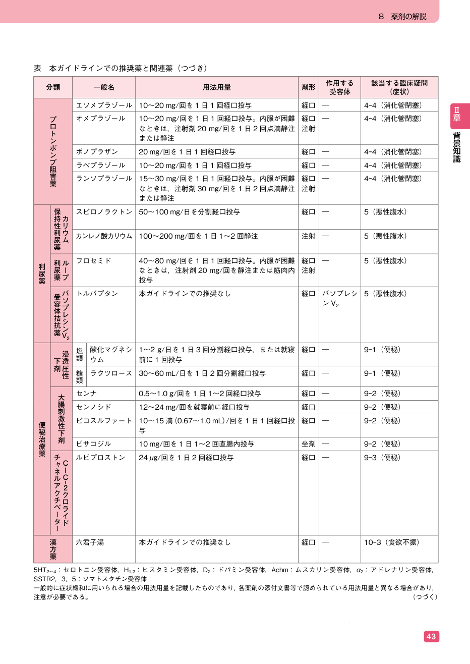 p.55