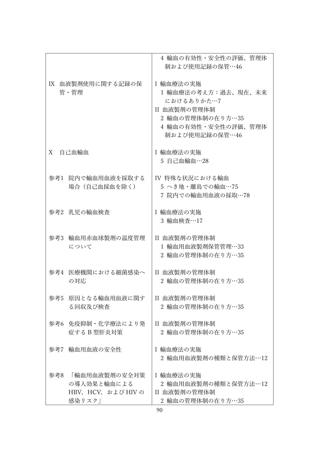 p.90