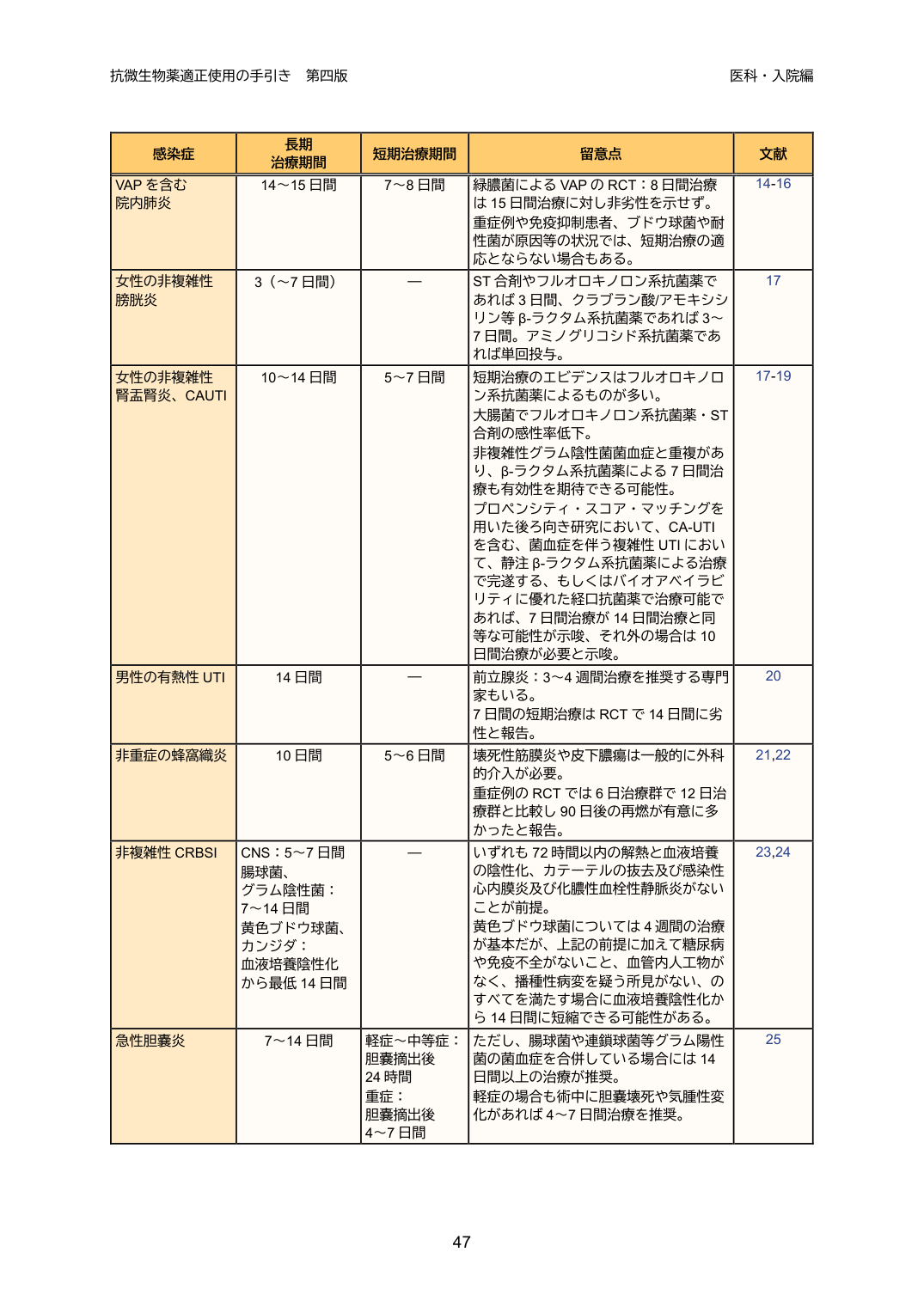 p.47